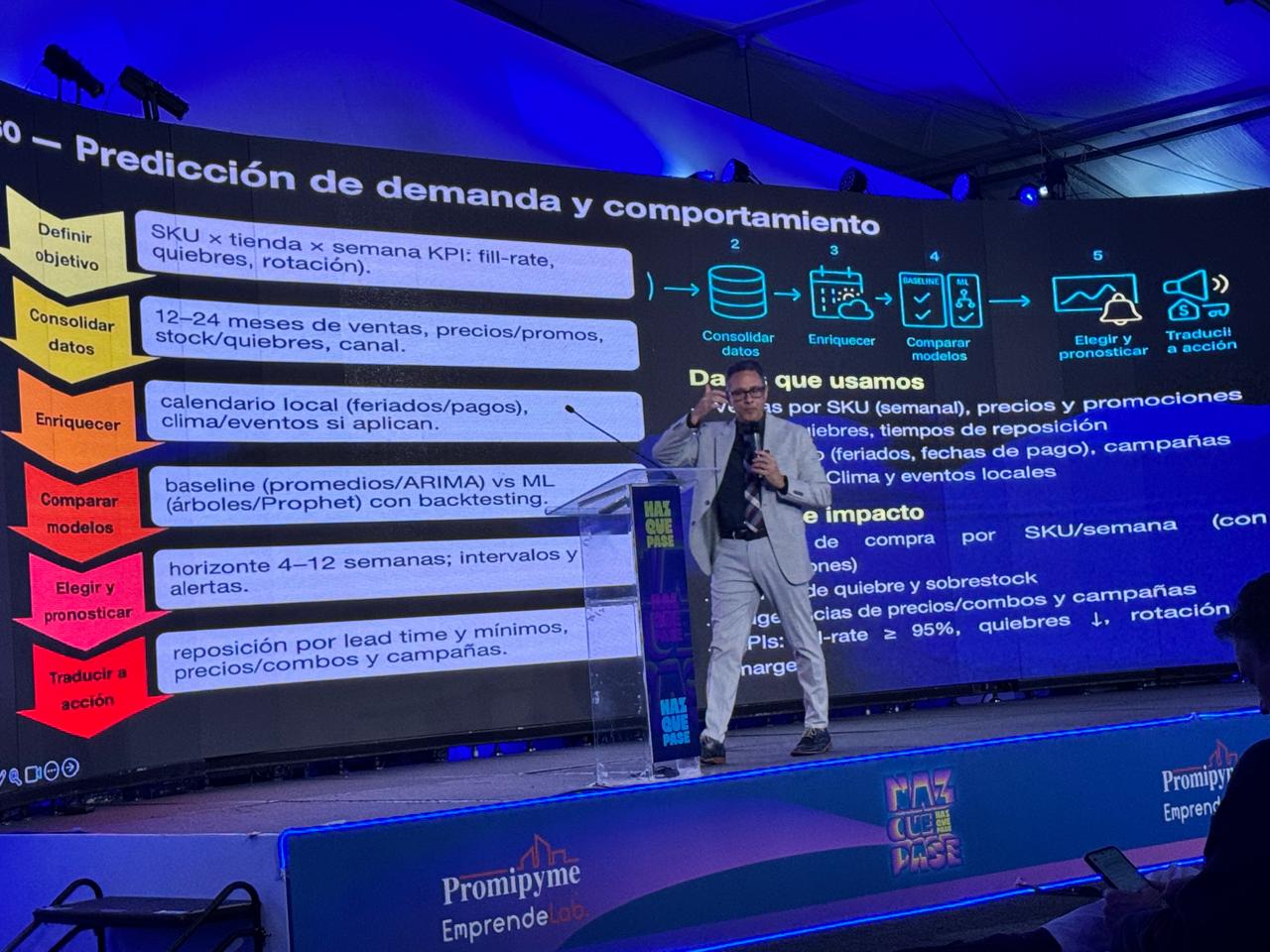 La Ia Al Alcance De La Mipyme